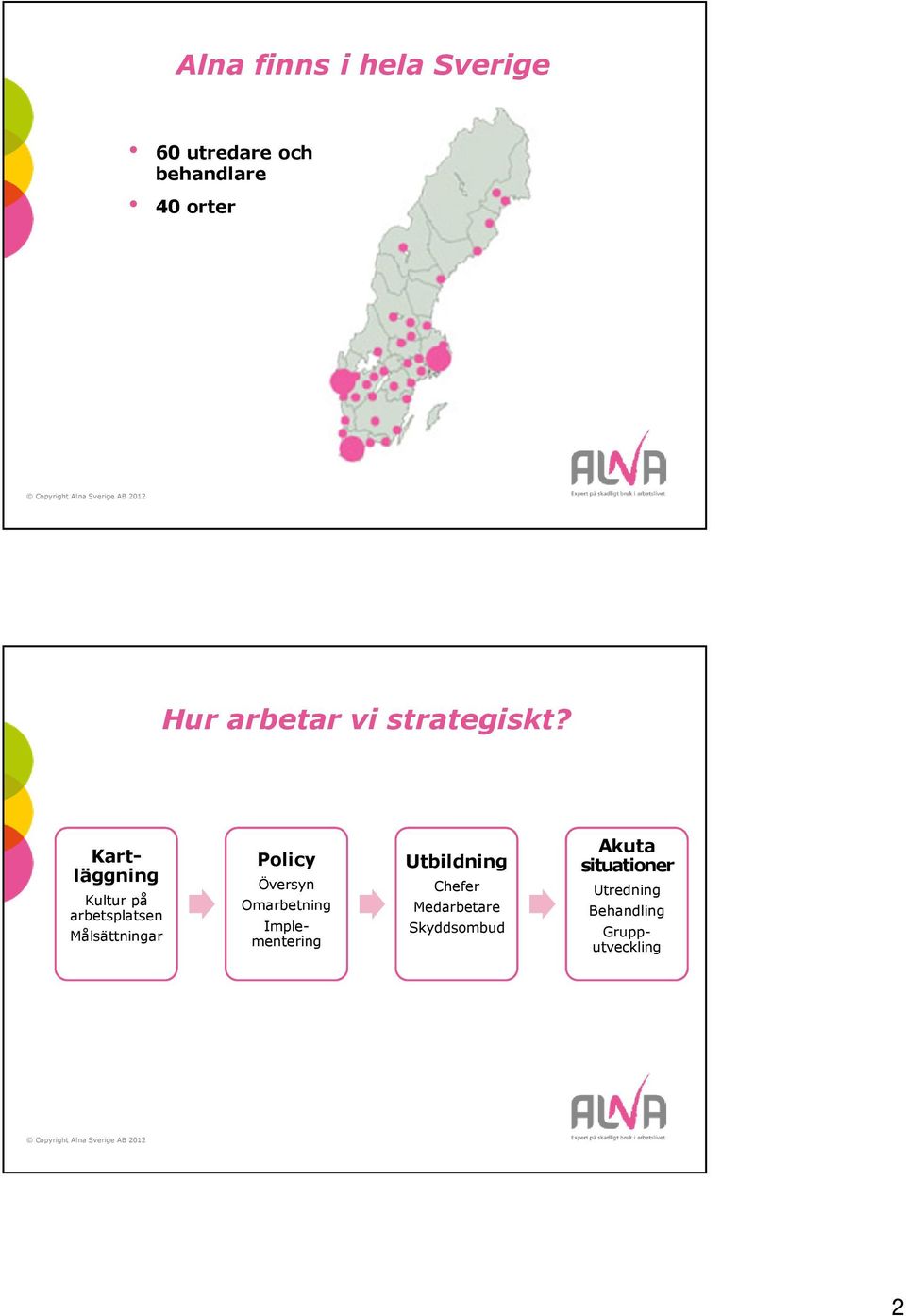 Kultur på arbetsplatsen Målsättningar Policy Översyn Omarbetning