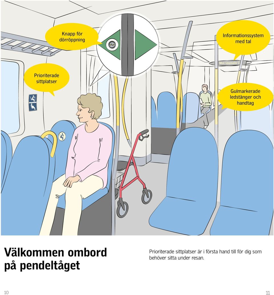 handtag Välkommen ombord på pendeltåget Prioriterade