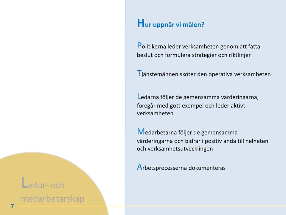 sköter den operativa verksamheten Ledarna följer de gemensamma värderingarna, föregår med gott exempel och