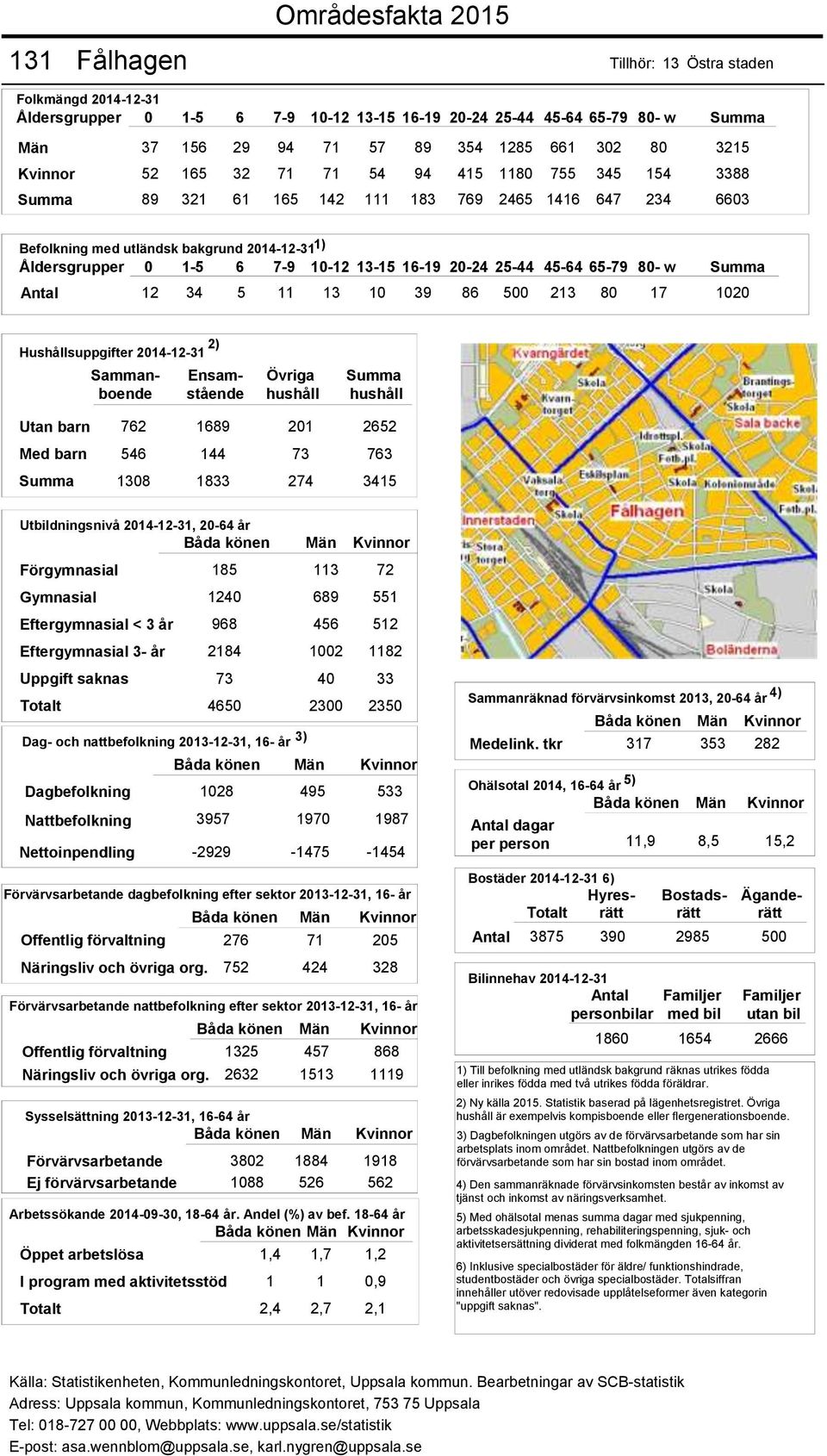 Offentlig förvaltning 276 71 205 Näringsliv och övriga org. 752 424 328 Offentlig förvaltning 1325 457 868 Näringsliv och övriga org.