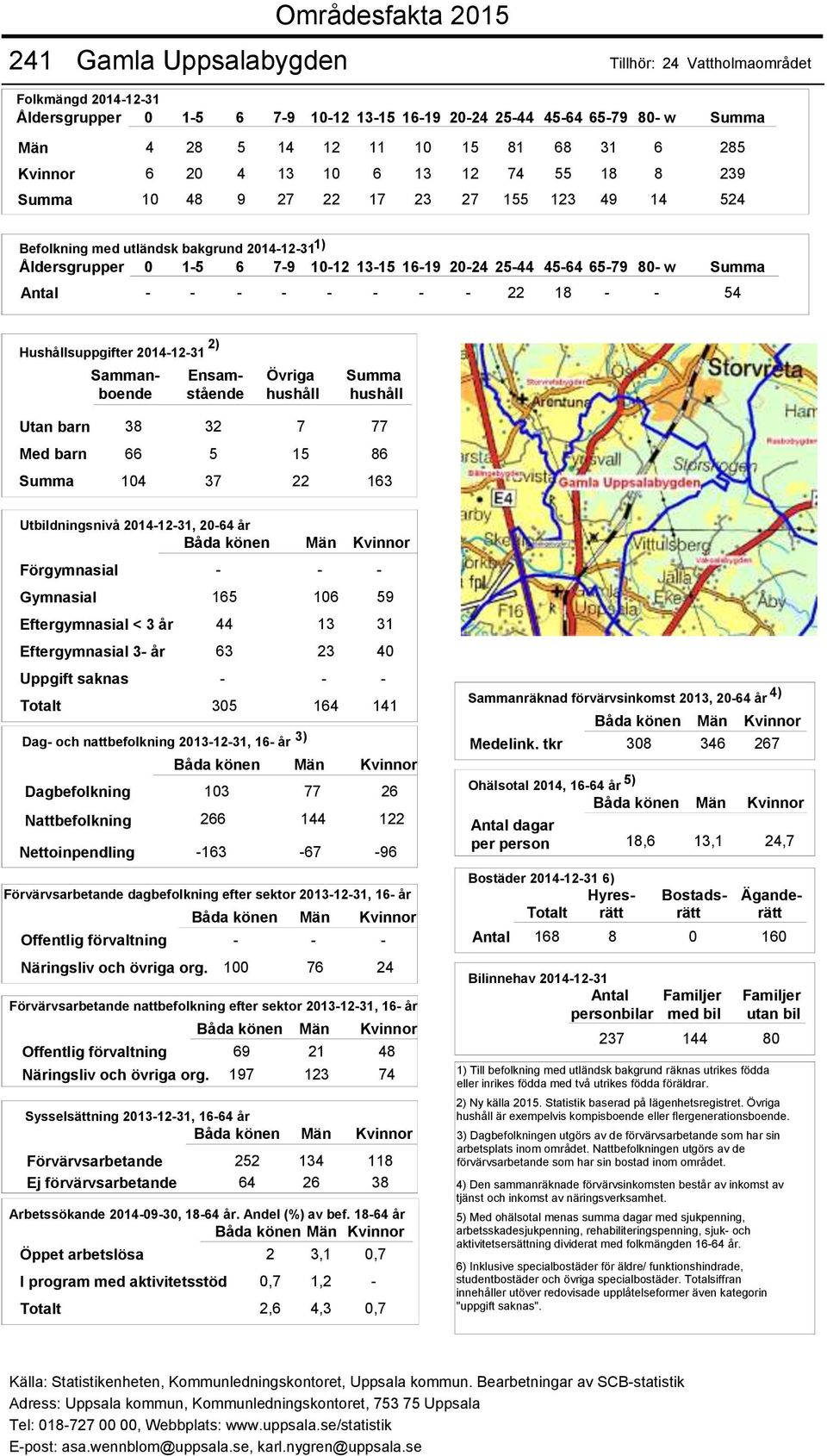 förvaltning - Näringsliv och övriga org. 100 - - 76 24 Offentlig förvaltning 69 21 48 Näringsliv och övriga org.