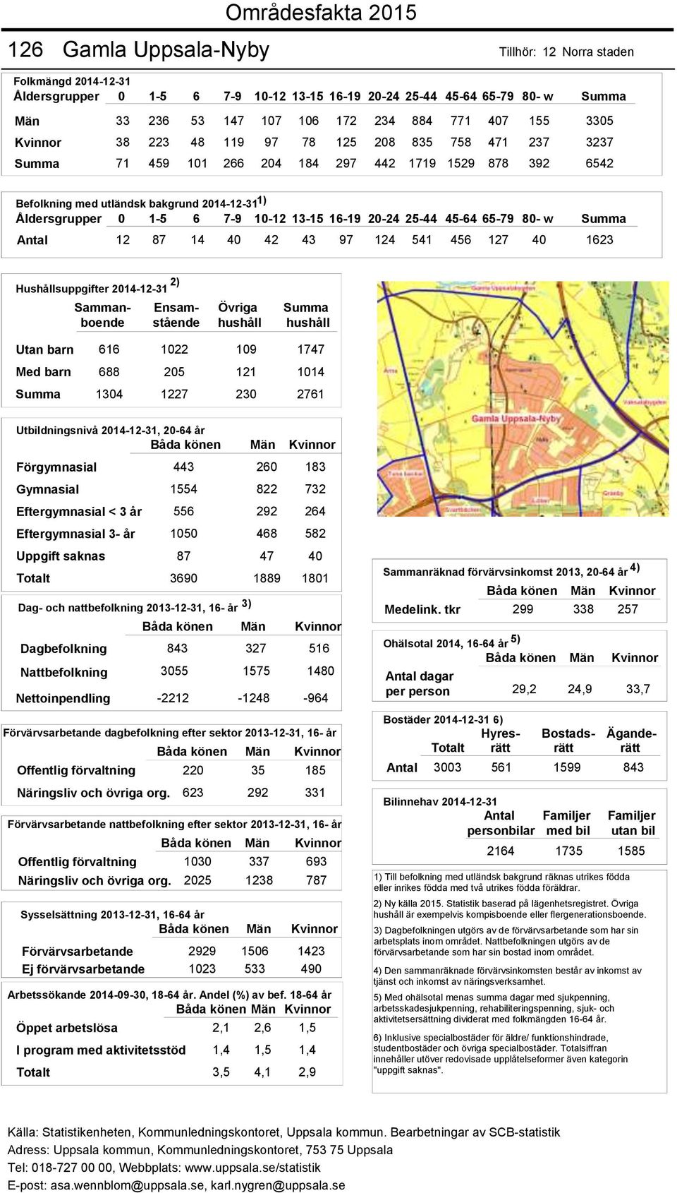 843 3055-2212 Offentlig förvaltning 220 35 185 Näringsliv och övriga org. 623 292 331 Offentlig förvaltning 1030 337 693 Näringsliv och övriga org.