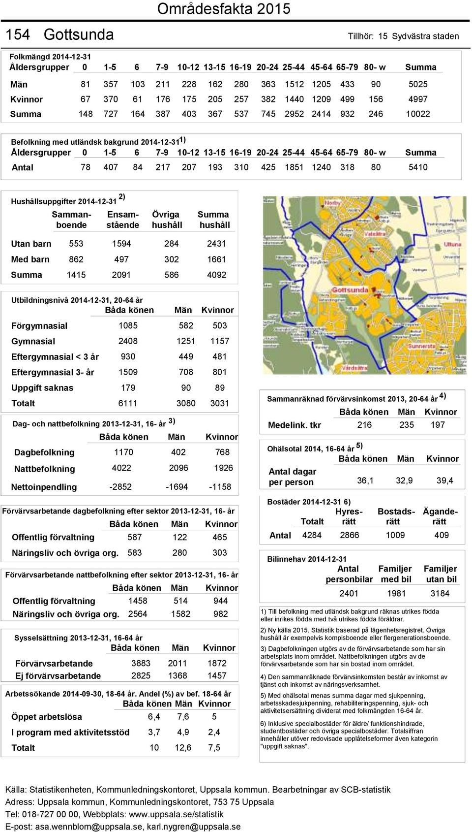 3080 3031 1170 4022-2852 Offentlig förvaltning 587 122 465 Näringsliv och övriga org. 583 280 303 Offentlig förvaltning 1458 514 944 Näringsliv och övriga org.