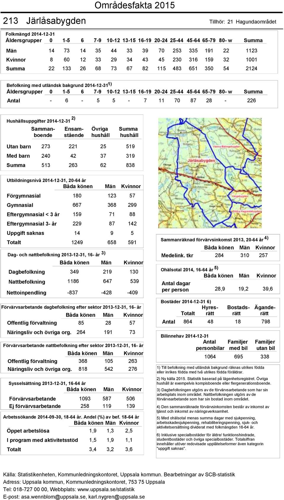 förvaltning 85 28 57 Näringsliv och övriga org. 264 191 73 Offentlig förvaltning 368 105 263 Näringsliv och övriga org.