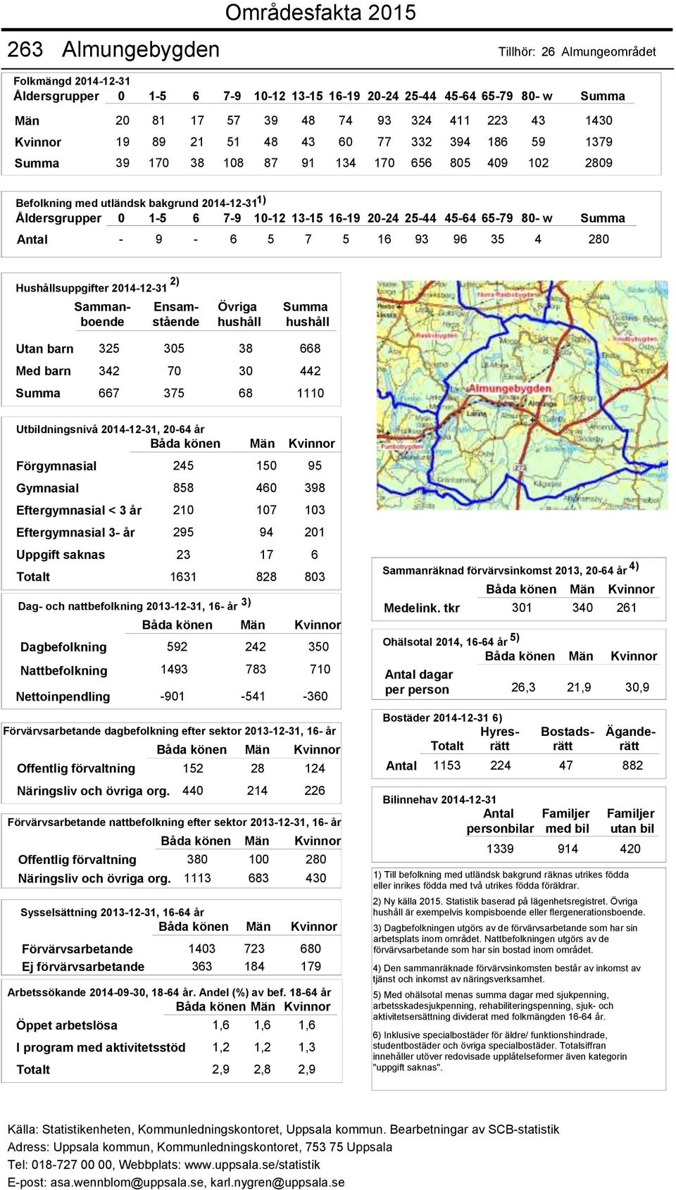 förvaltning 152 28 124 Näringsliv och övriga org. 440 214 226 Offentlig förvaltning 380 100 280 Näringsliv och övriga org.