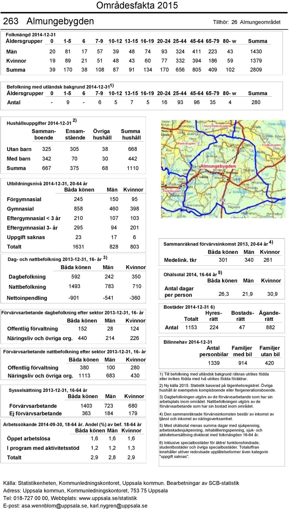 förvaltning 152 28 124 Näringsliv och övriga org. 440 214 226 Offentlig förvaltning 380 100 280 Näringsliv och övriga org.