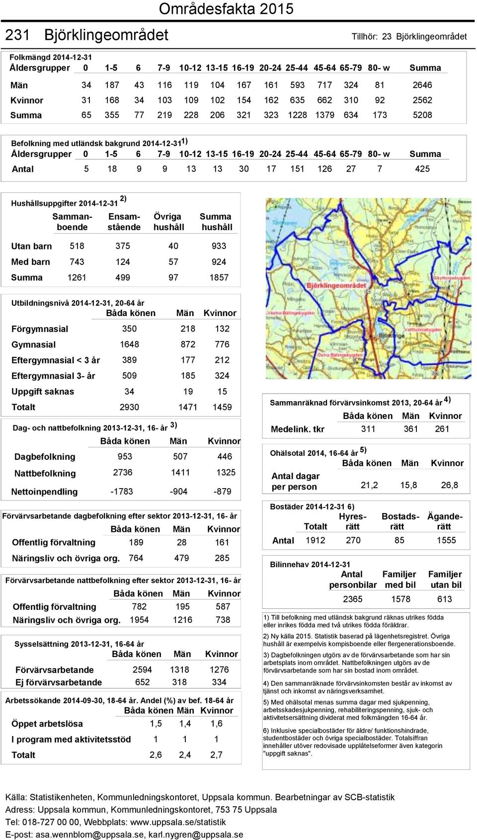 2736-1783 Offentlig förvaltning 189 28 161 Näringsliv och övriga org. 764 479 285 Offentlig förvaltning 782 195 587 Näringsliv och övriga org.