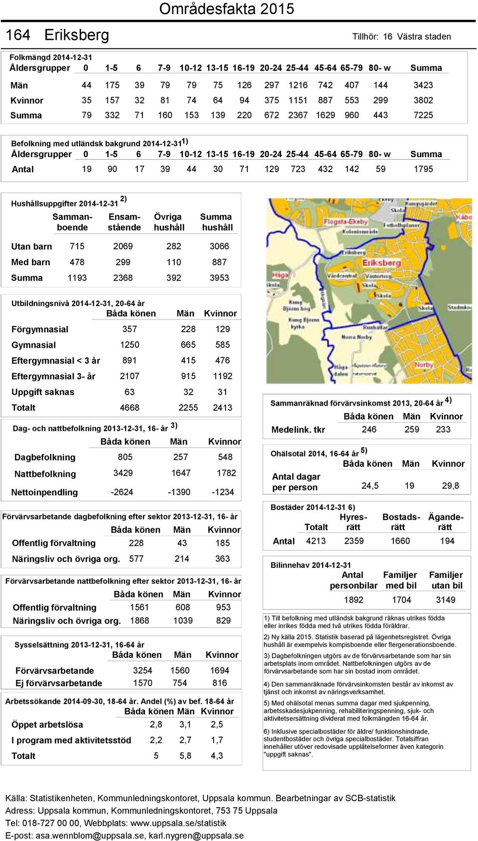 Offentlig förvaltning 228 43 185 Näringsliv och övriga org. 577 214 363 Offentlig förvaltning 1561 608 953 Näringsliv och övriga org.