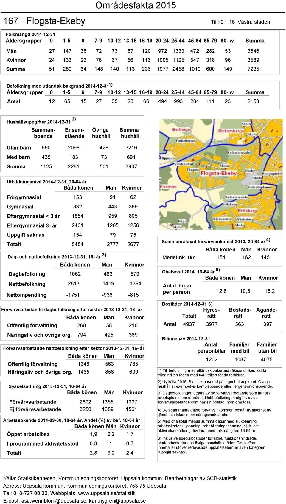 2813-1751 Offentlig förvaltning 268 58 210 Näringsliv och övriga org. 794 425 369 Offentlig förvaltning 1348 563 785 Näringsliv och övriga org.