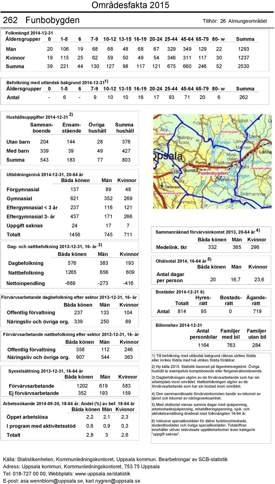 förvaltning 237 133 104 Näringsliv och övriga org. 339 250 89 Offentlig förvaltning 358 112 246 Näringsliv och övriga org.