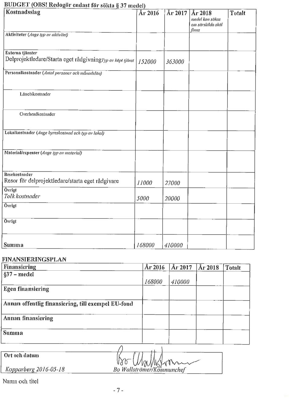 Delprojektledare/Starta eget rådgivning7),p m, köpt tjänst 152000 363000 Personnlkostnnder (Antal personer och månadslön) Lönebikostnacler Overheadkostnader Lolrnlkostnn<ler (Ange hyreskostnad och