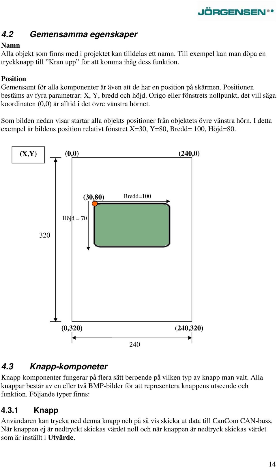 Origo eller fönstrets nollpunkt, det vill säga koordinaten (0,0) är alltid i det övre vänstra hörnet. Som bilden nedan visar startar alla objekts positioner från objektets övre vänstra hörn.