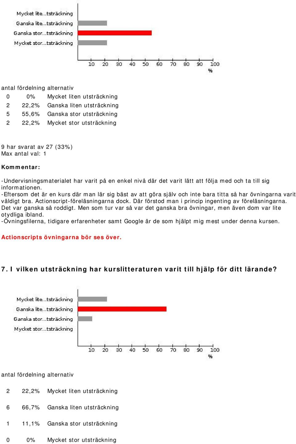 Actionscript-föreläsningarna dock. Där förstod man i princip ingenting av föreläsningarna. Det var ganska så roddigt.