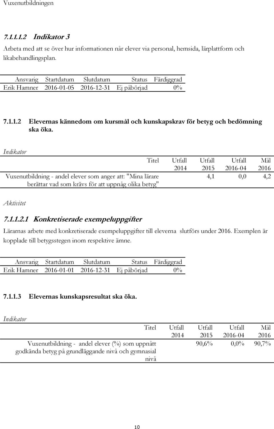 Indikator Titel Vuxenutbildning - andel elever som anger att: "Mina lärare berättar vad som krävs för att uppnåg olika betyg" 20