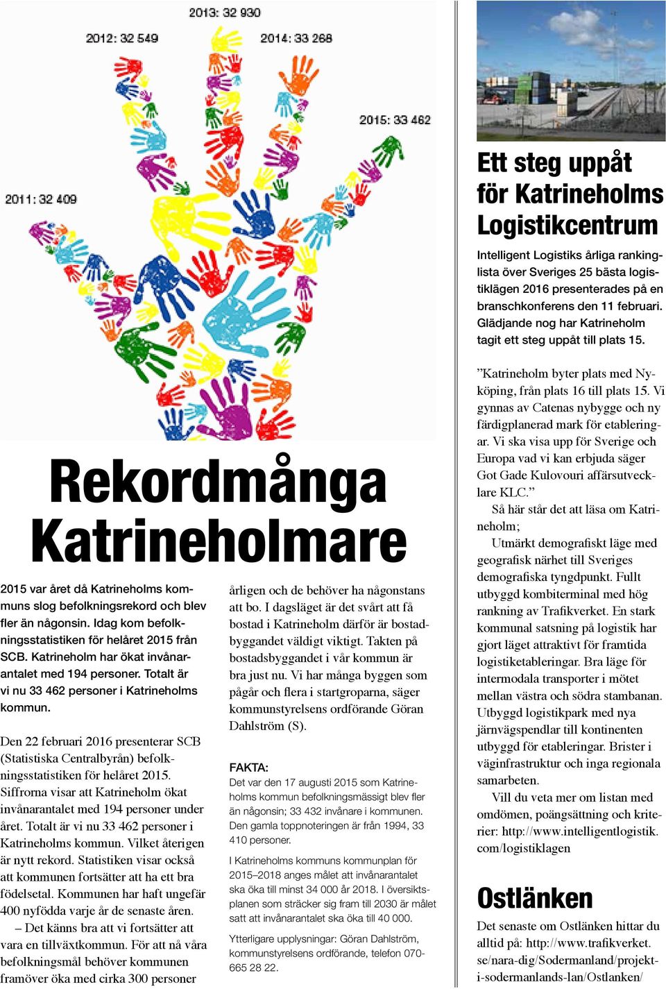 Idag kom befolkningsstatistiken för helåret 2015 från SCB. Katrineholm har ökat invånarantalet med 194 personer. Totalt är vi nu 33 462 personer i Katrineholms kommun.