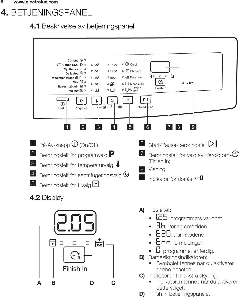 Programs Start/Pause 1 2 3 4 5 6 7 8 9 1 På/Av-knapp (On/Off) 2 Berøringsfelt for programvalg 3 Berøringsfelt for temperaturvalg 4 Berøringsfelt for sentrifugeringsvalg 5 Berøringsfelt for tilvalg 6