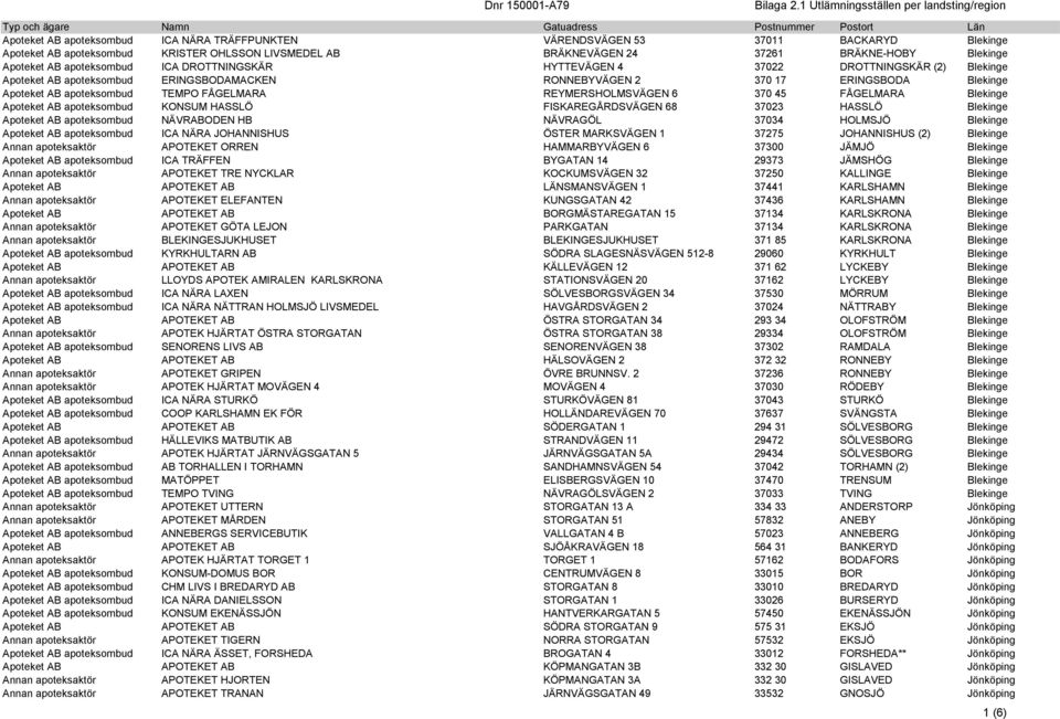 ERINGSBODA Blekinge Apoteket AB apoteksombud TEMPO FÅGELMARA REYMERSHOLMSVÄGEN 6 370 45 FÅGELMARA Blekinge Apoteket AB apoteksombud KONSUM HASSLÖ FISKAREGÅRDSVÄGEN 68 37023 HASSLÖ Blekinge Apoteket