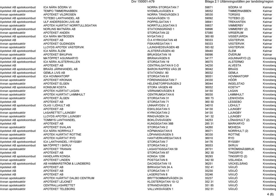 TREKANTEN Kalmar Annan apoteksaktör APOTEK HJÄRTAT NORRTULLSGATAN NORRTULLSGATAN 5 59837 VIMMERBY Kalmar Apoteket AB apoteksombud NORLINS MATNÄRA AB STATIONSGRÄND 1 59896 VIMMERBY (2) Kalmar Annan