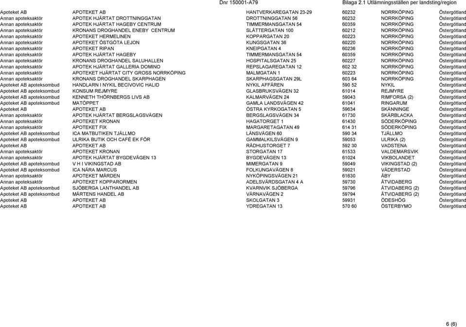 HERMELINEN KOPPARGATAN 20 60223 NORRKÖPING Östergötland Annan apoteksaktör APOTEKET ÖSTGÖTA LEJON KUNGSGATAN 36 60220 NORRKÖPING Östergötland Annan apoteksaktör APOTEKET RIPAN KNEIPGATAN 4 60236