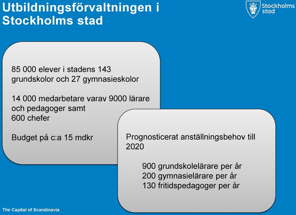 Budget på c:a 15 mdkr Prognosticerat anställningsbehov till 2020 900 grundskolelärare