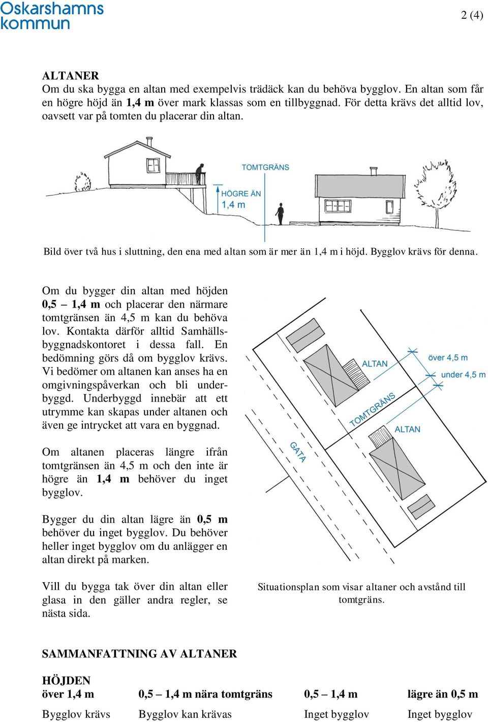 Om du bygger din altan med höjden 0,5 1,4 m och placerar den närmare tomtgränsen än 4,5 m kan du behöva lov. Kontakta därför alltid Samhällsbyggnadskontoret i dessa fall.