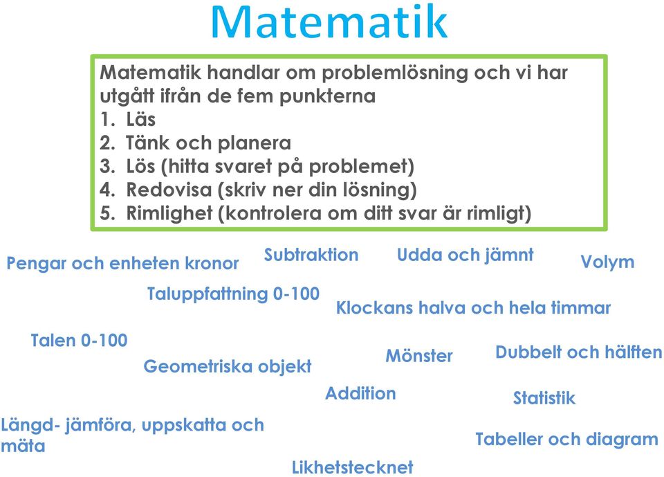 Rimlighet (kontrolera om ditt svar är rimligt) Pengar och enheten kronor Subtraktion Taluppfattning 0-100 Udda och jämnt
