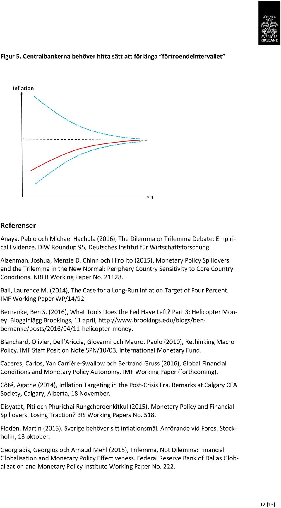 Chinn och Hiro Ito (2015), Monetary Policy Spillovers and the Trilemma in the New Normal: Periphery Country Sensitivity to Core Country Conditions. NBER Working Paper No. 21128. Ball, Laurence M.