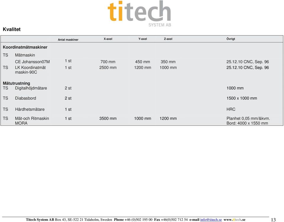 96 maskin-90c Mätutrustning TS Digitalhöjdmätare 2 st 1000 mm TS Diabasbord 2 st 1500 x 1000 mm TS Hårdhetsmätare HRC TS Mät-och