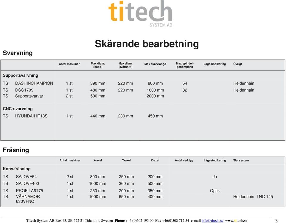 Heidenhain TS Supportsvarvar 2 st 500 mm 2000 mm CNC-svarvning TS HYUNDAIHiT18S 440 mm 230 mm 450 mm Fräsning X-axel Y-axel Z-axel Antal verktyg Lägesindikering Styrsystem Konv.