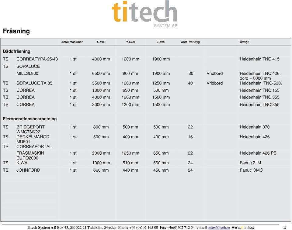 TS CORREA 3000 mm 1200 mm 1500 mm Heidenhain TNC 355 Fleroperationsbearbetning TS BRIDGEPORT 800 mm 500 mm 500 mm 22 Heidenhain 370 WMC760/22 TS DECKELMAHOD 500 mm 400 mm 400 mm 16 Heidenhain 426