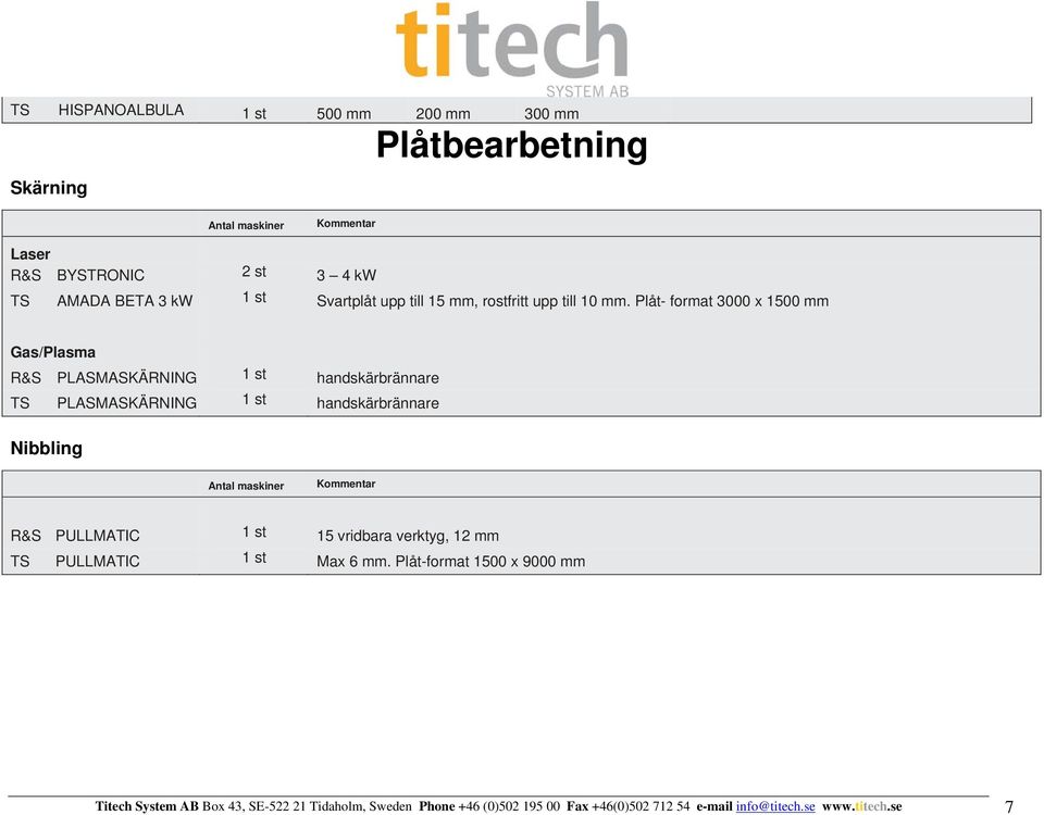 Plåt- format 3000 x 1500 mm Gas/Plasma R&S PLASMASKÄRNING handskärbrännare TS PLASMASKÄRNING handskärbrännare Nibbling Kommentar R&S