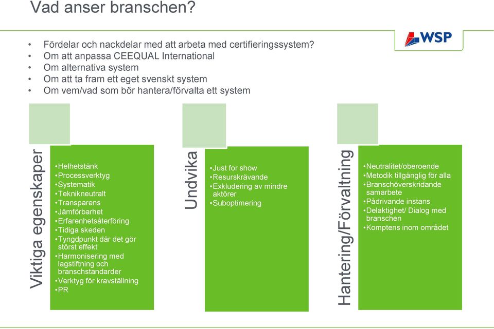 Teknikneutralt Transparens Jämförbarhet Erfarenhetsåterföring Tidiga skeden Tyngdpunkt där det gör störst effekt Harmonisering med lagstiftning och branschstandarder Verktyg för