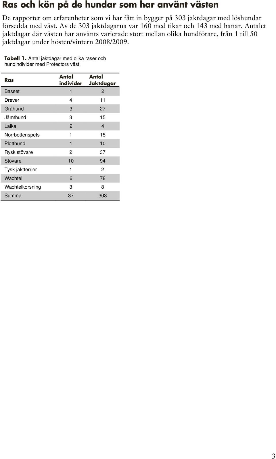 et jaktdagar där västen har använts varierade stort mellan olika hundförare, från 1 till 50 jaktdagar under hösten/vintern 2008/2009. Tabell 1.