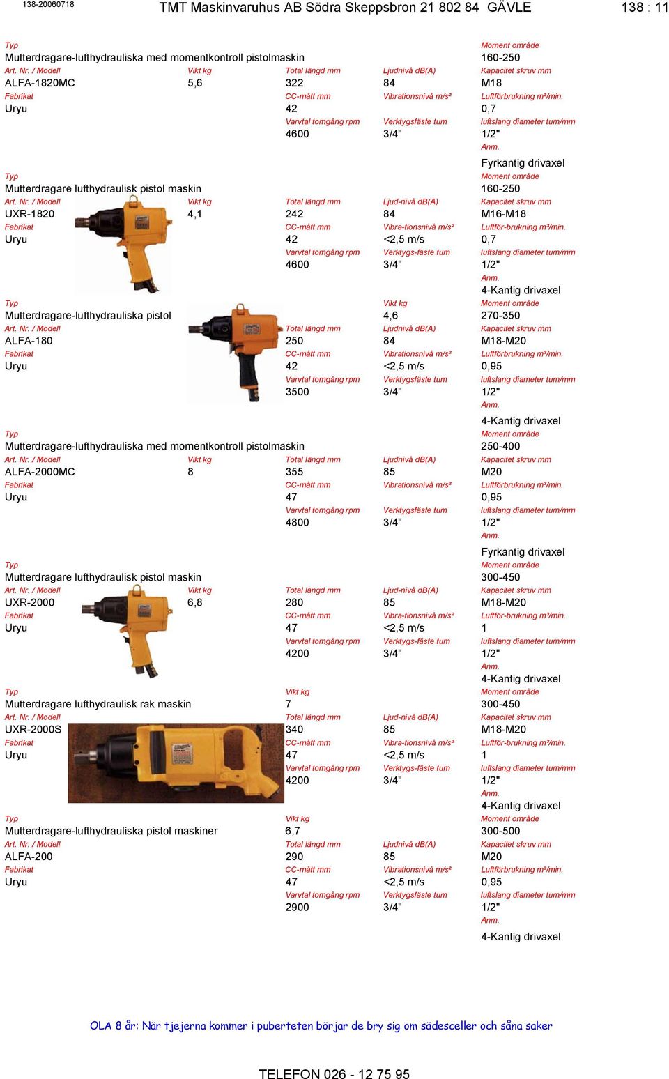 / Modell Total längd mm Ljudnivå db(a) Kapacitet skruv mm ALFA-180 250 84 M18-M20 Uryu 42 <2,5 m/s 0,95 3500 3/4" 1/2" Mutterdragare-lufthydrauliska med momentkontroll pistolmaskin 250-400