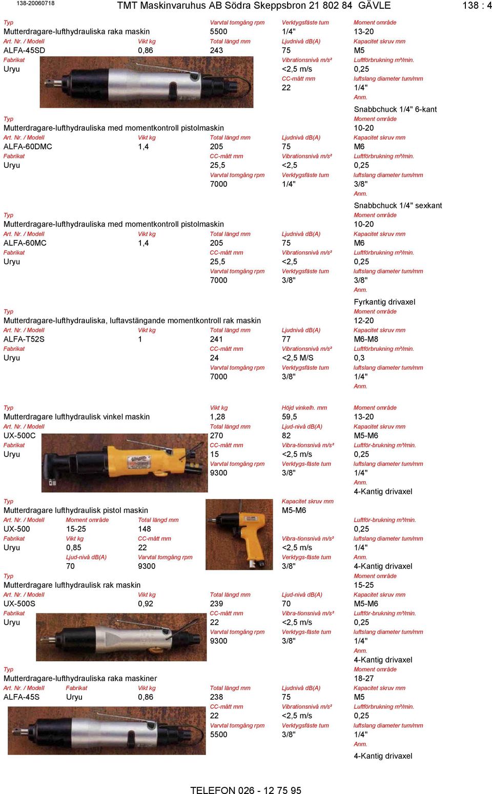 Uryu <2,5 m/s 0,25 CC-mått mm luftslang diameter tum/mm 22 1/4" Snabbchuck 1/4" 6-kant Mutterdragare-lufthydrauliska med momentkontroll pistolmaskin 10-20 ALFA-60DMC 1,4 205 75 M6 Uryu 25,5 <2,5 0,25