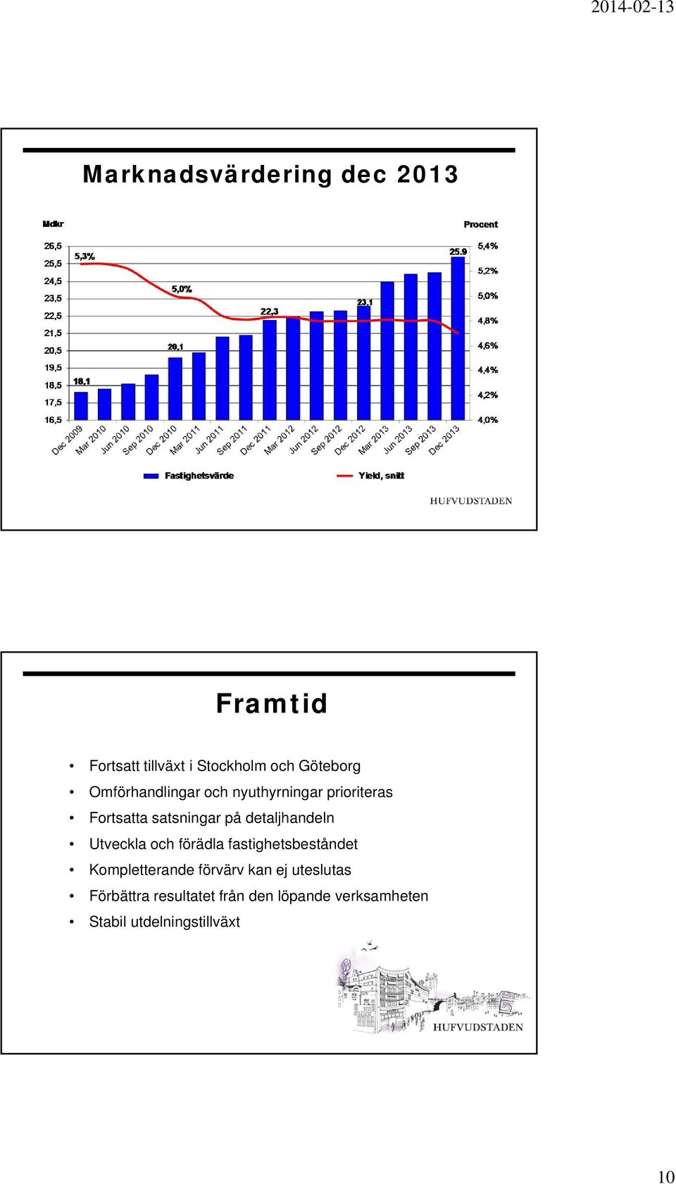 detaljhandeln Utveckla och förädla fastighetsbeståndet Kompletterande förvärv