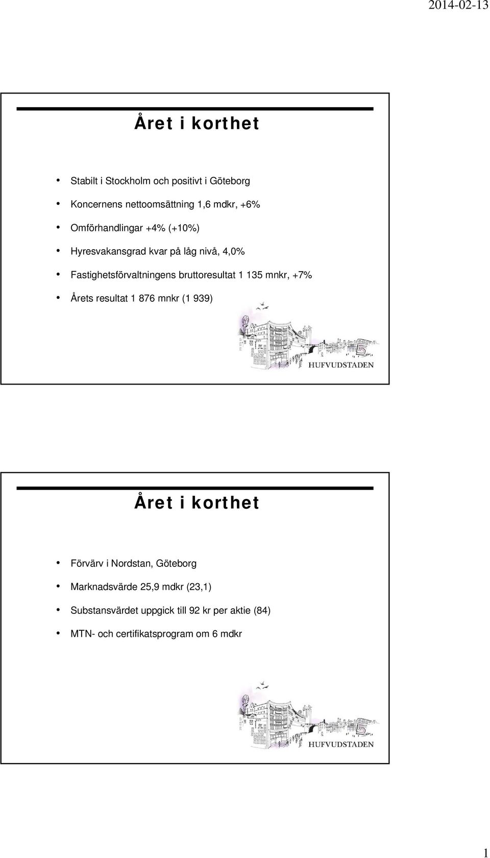 1 135 mnkr, +7% Årets resultat 1 876 mnkr (1 939) Året i korthet Förvärv i Nordstan, Göteborg