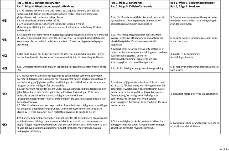 Visstidsanställa personer som fått medel längre än två år. Meriteringsanställning för nydisputerade att forska i stor omfattning. Postdoc endast ett år. 2. Ja, för tillsvidareanställda.