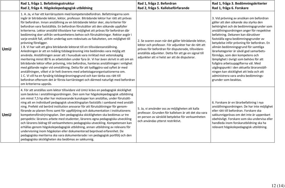 En befordran förutsätter att den sökande uppfyller kriterierna. Lektor anställd tillsvidare har möjlighet att prövas för befordran där bedömning sker utifrån verksamhetens behov och förutsättningar.