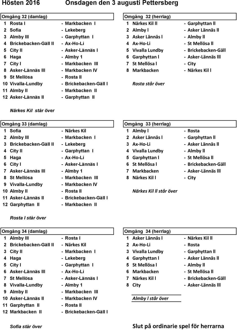 Garphyttan l - Asker-Lännäs lll 7 City I - Markbacken lll 7 St Mellösa l - City 8 Asker-Lännäs III - Markbacken IV 8 Markbacken - Närkes Kil l 9 St Mellösa - Rosta II 10 Vivalla-Lundby -