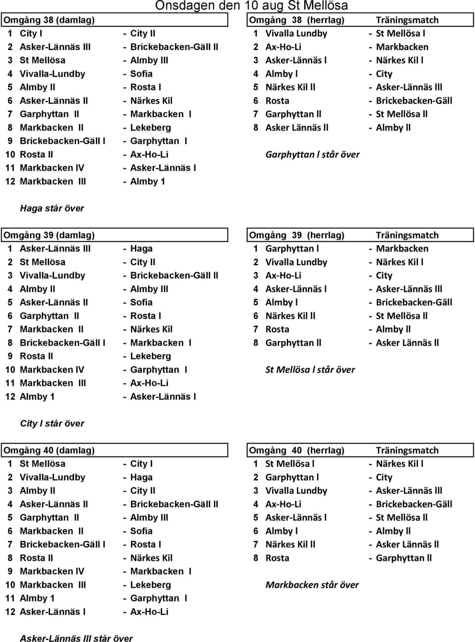 II - Markbacken I 7 Garphyttan ll - St Mellösa ll 8 Markbacken II - Lekeberg 8 Asker Lännäs ll - Almby ll 9 Brickebacken-Gäll I - Garphyttan I 10 Rosta II - Ax-Ho-Li Garphyttan l står över 11