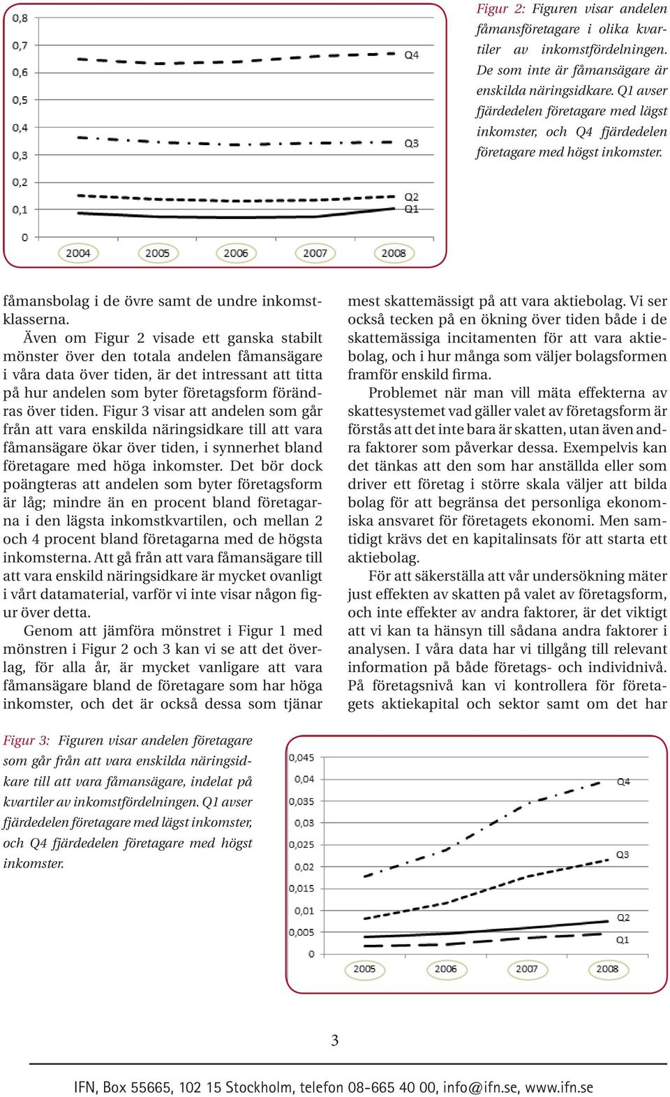 Även om Figur 2 visade ett ganska stabilt mönster över den totala andelen fåmansägare i våra data över tiden, är det intressant att titta på hur andelen som byter företagsform förändras över tiden.