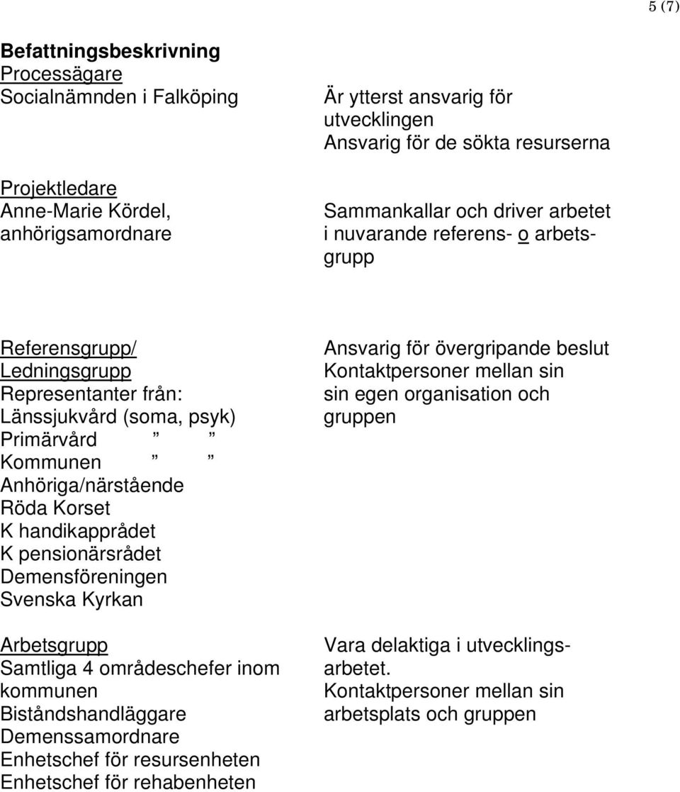 Korset K handikapprådet K pensionärsrådet Demensföreningen Svenska Kyrkan Arbetsgrupp Samtliga 4 områdeschefer inom kommunen Biståndshandläggare Demenssamordnare Enhetschef för resursenheten