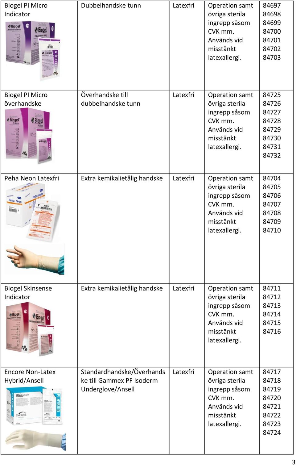 84704 84705 84706 84707 84708 84709 84710 Biogel Skinsense Indicator Extra kemikalietålig handske Latexfri Operation samt 84711 84712 84713 84714 84715 84716