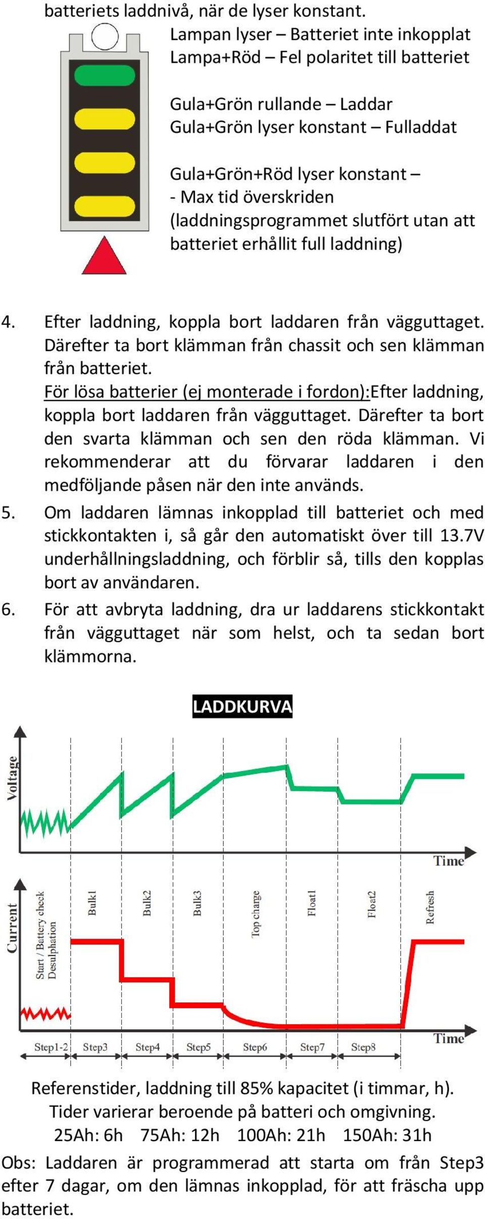 (laddningsprogrammet slutfört utan att batteriet erhållit full laddning) 4. Efter laddning, koppla bort laddaren från vägguttaget. Därefter ta bort klämman från chassit och sen klämman från batteriet.