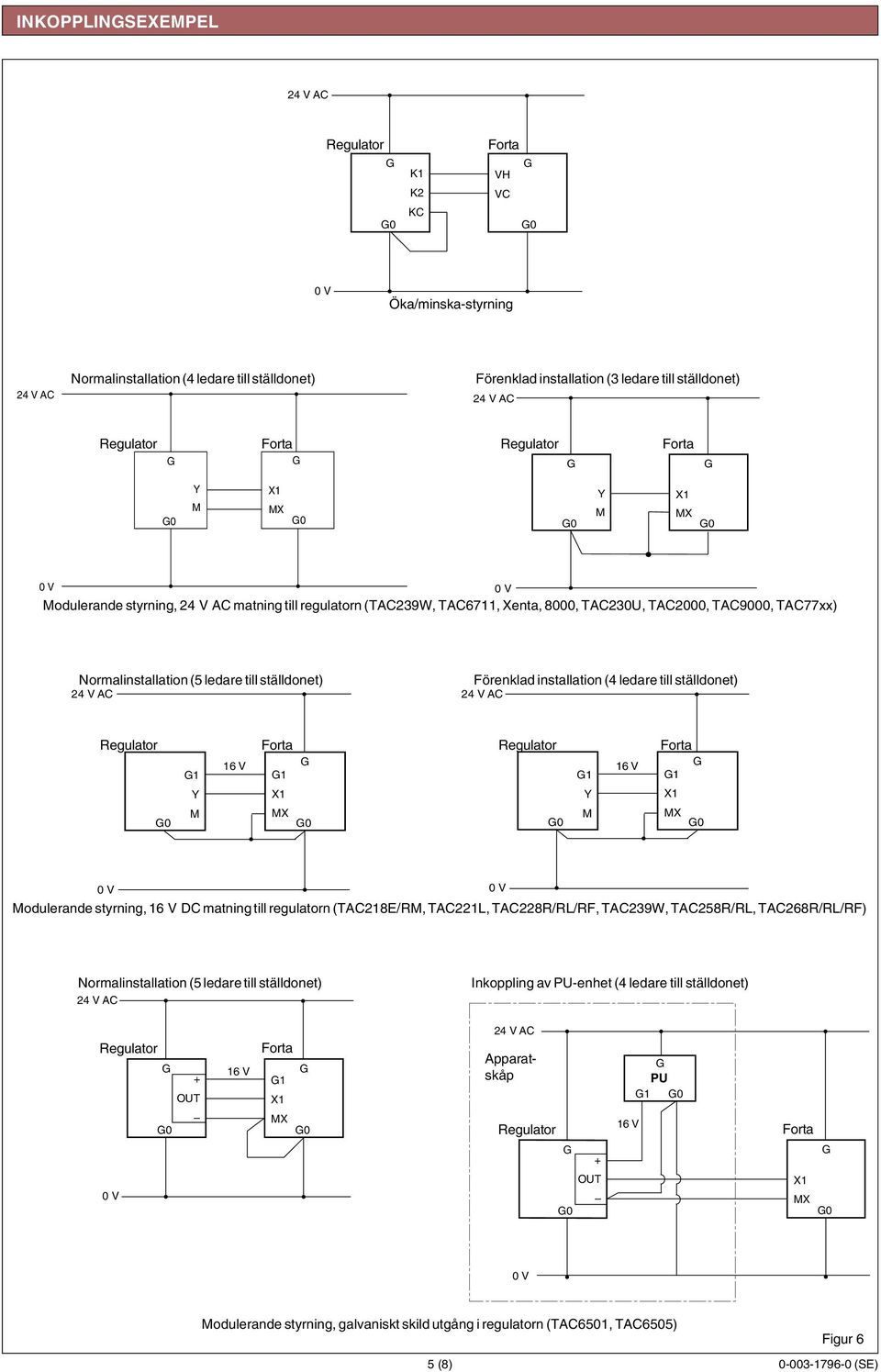 1 1 1 odulerande styrning, DC matning till regulatorn (TAC218E/R, TAC221L, TAC228R/RL/RF, TAC239W, TAC258R/RL, TAC268R/RL/RF) Normalinstallation (5 ledare till ställdonet)