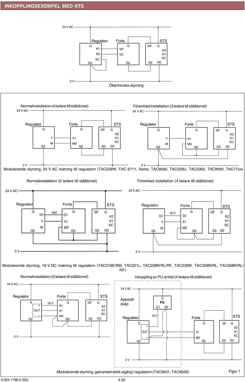 1 F 1 1 F odulerande styrning, DC matning till regulatorn (TAC218E/R, TAC221L, TAC228R/RL/RF, TAC239W, TAC258R/RL, TAC268R/RL/ RF) Normalinstallation (5 ledare till ställdonet)