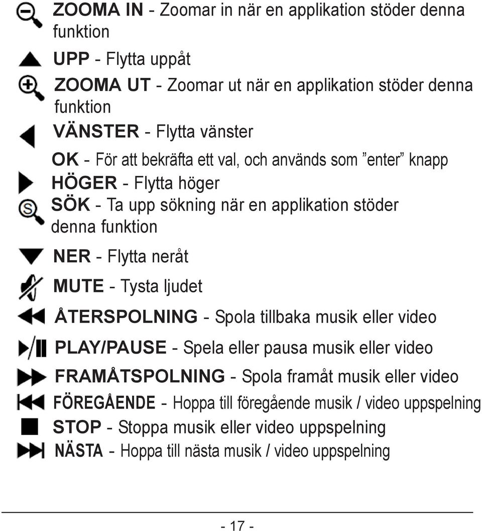 neråt MUTE - Tysta ljudet ÅTERSPOLNING - Spola tillbaka musik eller video PLAY/PAUSE - Spela eller pausa musik eller video FRAMÅTSPOLNING - Spola framåt musik