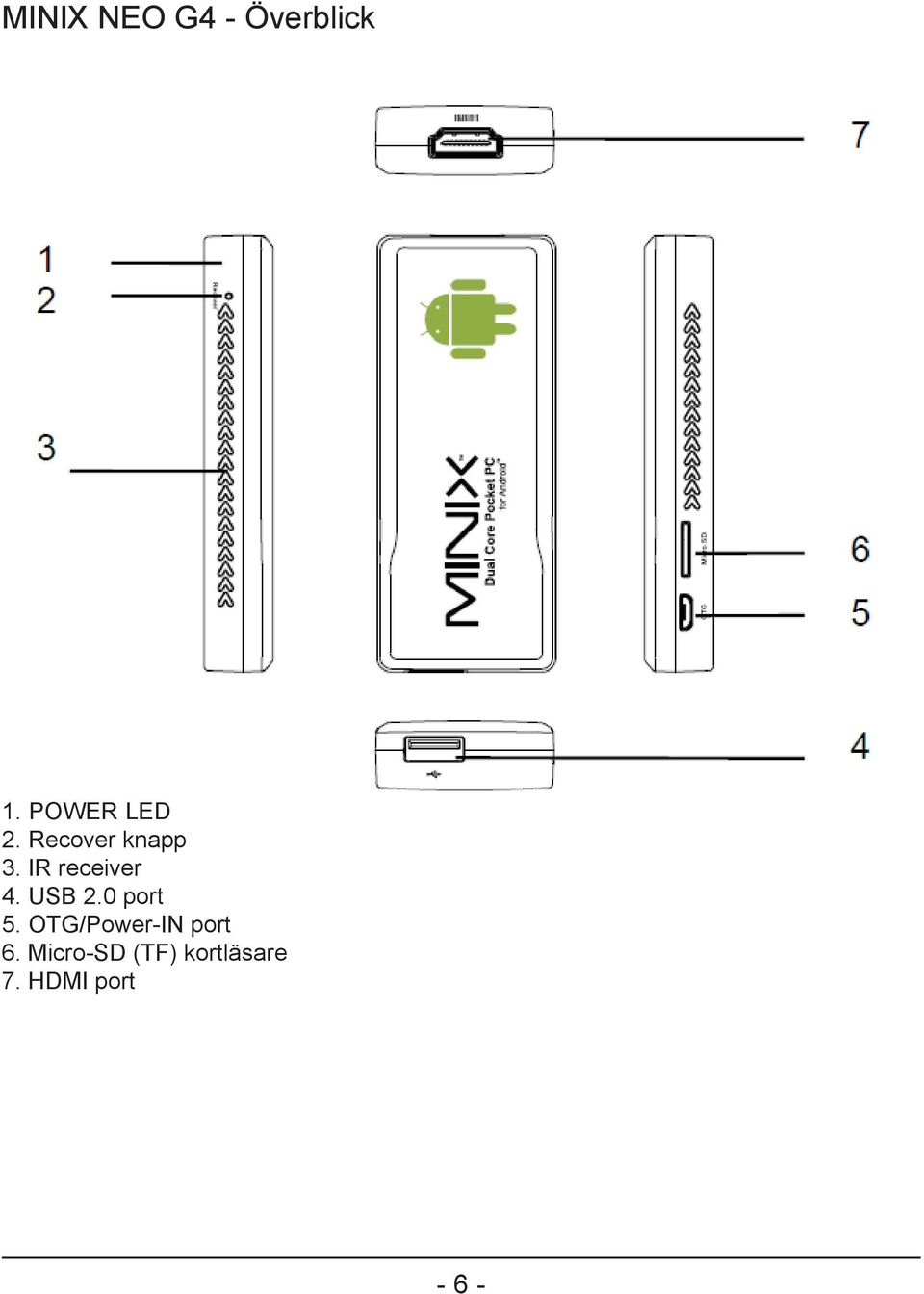 IR receiver 4. USB 2.0 port 5.