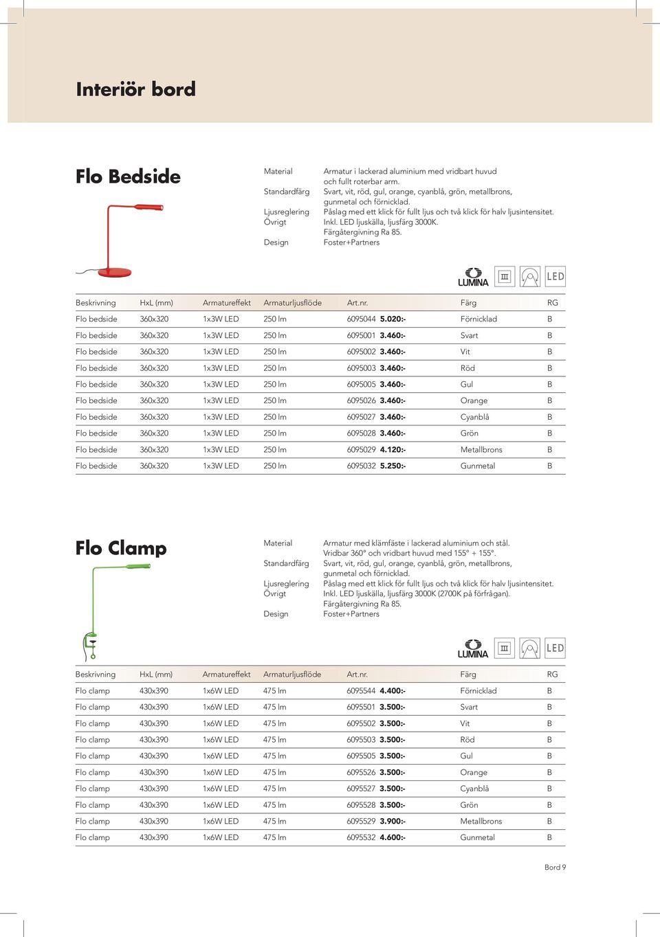 Foster+Partners Beskrivning HxL (mm) Armatureffekt Armaturljusflöde Art.nr. Färg RG Flo bedside 360x320 1x3W LED 250 lm 6095044 5.020:- Förnicklad B Flo bedside 360x320 1x3W LED 250 lm 6095001 3.